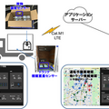 WCPと日本通運、ローカル5Gでスマート物流の実証実験を実施　トラックの積載状況や積み込み判定を可視化