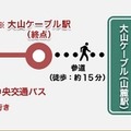 「かながわロボタウン」で物流支援ロボットや歩行支援ロボットの提供サービス実験　さがみロボット産業特区