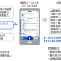 業務報告は「音声」で喋って効率化　中外製薬が千人規模のMRに「RECAIUS 報告エージェント」導入