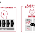 NTTドコモが通信品質の最適化にAI導入へ 5Gに時代に向けて品質改善従業者のノウハウをAIが学習
