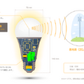 照明を点灯するとロボホンが声で教えてくれる　SIM内蔵IoT「HelloLight」で離れて暮らす家族をやさしく見守る