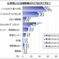ロボット掃除機に関するアンケート調査　所有率は約9%、普通の掃除機がメインでロボットをサブで使用　マイボイスコムが発表