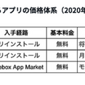 Gateboxが俺の嫁「逢妻ヒカリ」との共同生活費（月額利用料）を「無料」に改訂