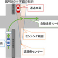 自動運転車が信号やセンサーと連携してスムーズに右折　交差点やT字路で実証実験　日本総合研究所や名古屋大学、沖電気ら