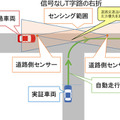 自動運転車が信号やセンサーと連携してスムーズに右折　交差点やT字路で実証実験　日本総合研究所や名古屋大学、沖電気ら