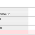 NTTドコモは5G商用サービスを3月25日から開始　全国150か所、500局でスタート！高周波のミリ波は6月から