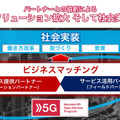NTTドコモが5G活用ソリューションを募集「docomo 5G DX AWARDS 2020」の応募受付開始 7つの選考基準を公開