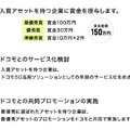 NTTドコモが5G活用ソリューションを募集「docomo 5G DX AWARDS 2020」の応募受付開始 7つの選考基準を公開