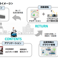 5Gで小型モビリティ「RODEM」を遠隔操作　有用性を検証　NTTドコモ、オムロン、OSS、テムザックがKICKで