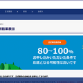 みずほ銀行が「みずほ AI事前診断」をスタート!AIのネット住宅ローンの事前審査を最短1分で診断