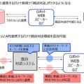 ドコモの雑談対話サービス「かたらい」山手線ゲームなど言葉遊びに加えて、なぞかけ、百人一首、心理テストを追加