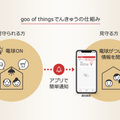 見守る人に照明のON/OFFを通知 通信SIM内蔵のIoT電球「goo of thingsでんきゅう」発売
