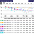 【新型コロナ影響の検証】アパレルや雑貨店の来店者数の動向とAI分析結果をABEJAが公表　3月2週から回復の兆しか？