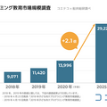 【子ども向けプログラミング教育市場】2020年上半期から急拡大 5年後には約300億円市場に 一方で課題も GMOと船井総研