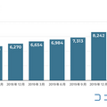 【子ども向けプログラミング教育市場】2020年上半期から急拡大 5年後には約300億円市場に 一方で課題も GMOと船井総研
