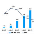デジタル音声広告の市場規模は2025年に420億円、約26倍に成長　ラジオや音楽配信サービスが拡大　デジタルインファクトが発表