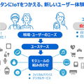 東芝「ifLinkオープンコミュニティ」設立 記念イベントで「誰もが使えるIoTの世界」目指す KDDI、デンソー、Arm等 100社超が賛同