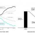 メルティンMMIがアバターロボット「MELTANT-β」(メルタント・ベータ)を発表　粉塵や火花の散る環境で働く動画を公開