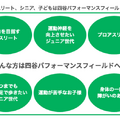 装着型ロボットスーツ「HAL」で身体機能のトレーニング事業を展開　CYBERDYNE、IWA JAPAN、I&Hが「MOVETEX」設立へ
