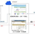 ディープラーニング対応のIoTエッジコンピューティングAIカメラをパナソニックが提供開始　Vieurekaプラットフォーム