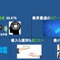 【新型コロナ対策】マスク着用でも顔認証できる　ドコモも評価したAI顔認証エンジン「SAFR」(セイファー)に新機能追加