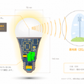 照明のオン／オフで離れて暮らす家族を見守るIoT電球「HelloLight」通信SIM内蔵　+Styleで販売開始