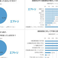 <p>シェア 0 ツイート 0 はてブ 0</p>