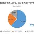 自動運転に乗ってみたい? 不安？ 期待するものは何? 自動になって欲しい乗り物は? 20代以上の約千名にエアトリがアンケート調査