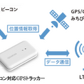 通学や通塾の児童みまもりやトラックの所在確認に　LPWAやBLE対応の屋内外向け「ビーコン対応GPSトラッカー」　京セラ