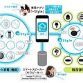 +StyleがIoT商品人気ランキングを発表 「家で楽しめるガジェット」の1位はあの小型ドローン 2020年第1四半期版