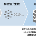 東芝デジタルソリューションズ、放送局やメディア向けに顔認識AI「カオメタ」サービスを提供　映像の本人確認やトラッキングに