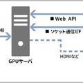 東芝デジタルソリューションズ、放送局やメディア向けに顔認識AI「カオメタ」サービスを提供　映像の本人確認やトラッキングに