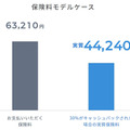 事故リスクが低いドライバーは保険料をキャッシュバック　ソニー損保「GOOD DRIVE」対応のソケット型ビーコンをACCESSが開発