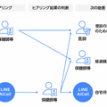 夜間にAIが問合わせに自動ヒアリング、翌朝折り返し電話で対応「LINE AiCall」を大分県中津市が電話相談窓口に採用