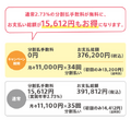 ソニー「aiboといつでも一緒キャンペーン」を開始 本体と同時購入でキャリーバックがお得、「aiboワンワンプラン」の分割手数料無料など