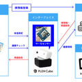 【感染症対策】AIアシスタント「PLEN Cube」が入室時に健康確認　顔認証・検温・問診機能を装備して発売へ