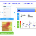 【感染症対策】AIアシスタント「PLEN Cube」が入室時に健康確認　顔認証・検温・問診機能を装備して発売へ