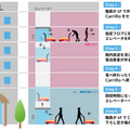 【新型コロナ対策】宿泊感染者の食事やアメニティ類を無人運搬車が客室フロアに運ぶ　ZMPが「CarriRo AD」を活用