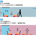 【新型コロナ対策】宿泊感染者の食事やアメニティ類を無人運搬車が客室フロアに運ぶ　ZMPが「CarriRo AD」を活用
