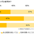 5Gに関する意識調査の結果「35%が知っている」「半数以上4G・LTEに不満」「健康面が心配」などが明らかに Insight Tech