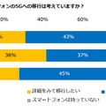 5Gに関する意識調査の結果「35%が知っている」「半数以上4G・LTEに不満」「健康面が心配」などが明らかに Insight Tech