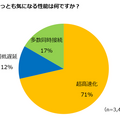 5Gに関する意識調査の結果「35%が知っている」「半数以上4G・LTEに不満」「健康面が心配」などが明らかに Insight Tech