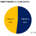 5Gに関する意識調査の結果「35%が知っている」「半数以上4G・LTEに不満」「健康面が心配」などが明らかに Insight Tech