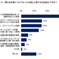 5Gに関する意識調査の結果「35%が知っている」「半数以上4G・LTEに不満」「健康面が心配」などが明らかに　Insight Tech
