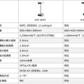 倉庫内の入荷から出荷までの自動化ソリューション発表　ギークプラス自動搬送ロボット「EVE S20T」「EVE S20C」