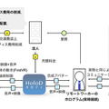 【未来感】リモートワーカーが隣にいる存在感！映像や動きを投影する「HoloD」(ホロディ)をH2Lが発表　テレワークを円滑に