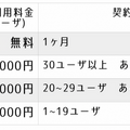 【未来感】リモートワーカーが隣にいる存在感！映像や動きを投影する「HoloD」(ホロディ)をH2Lが発表　テレワークを円滑に