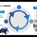 イノベーション・マトリックス、アフターコロナのロボット事業展望とフェッチの倉庫用ロボットを紹介