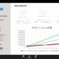 イノベーション・マトリックス、アフターコロナのロボット事業展望とフェッチの倉庫用ロボットを紹介