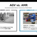 イノベーション・マトリックス、アフターコロナのロボット事業展望とフェッチの倉庫用ロボットを紹介